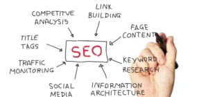 SEO para clínicas dentales 19 tipos de seo on page