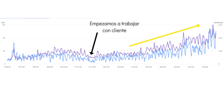 SEO para clínicas dentales 4 resultado-cliente2