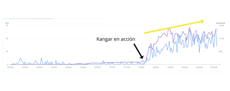 SEO para clínicas dentales 1 resultado-cliente5
